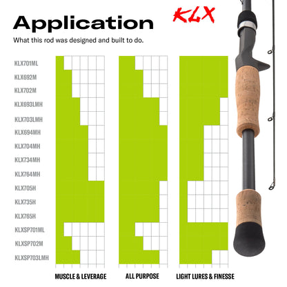 Kistler KLX Fishing Rod - Angler's Pro Tackle & Outdoors