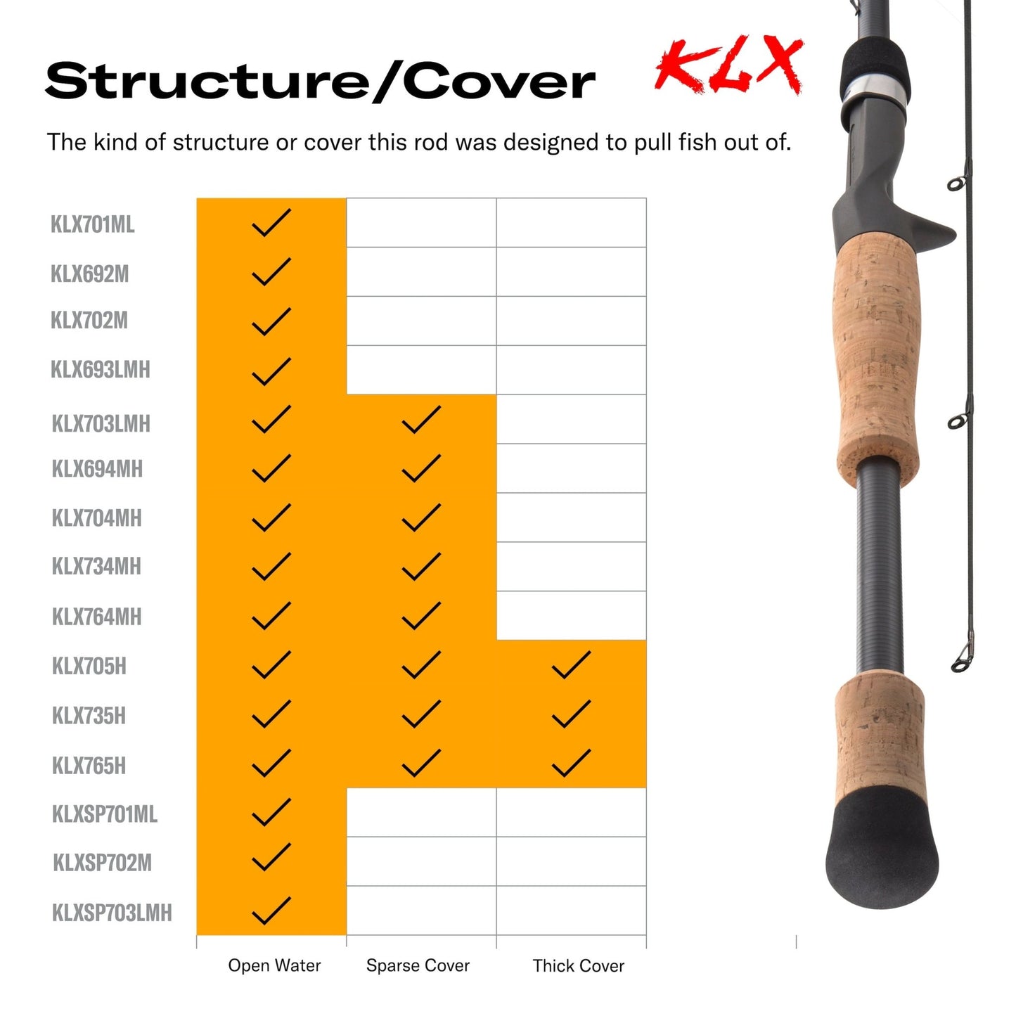 Kistler KLX Fishing Rod - Angler's Pro Tackle & Outdoors