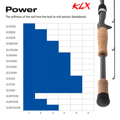 Kistler KLX Fishing Rod - Angler's Pro Tackle & Outdoors