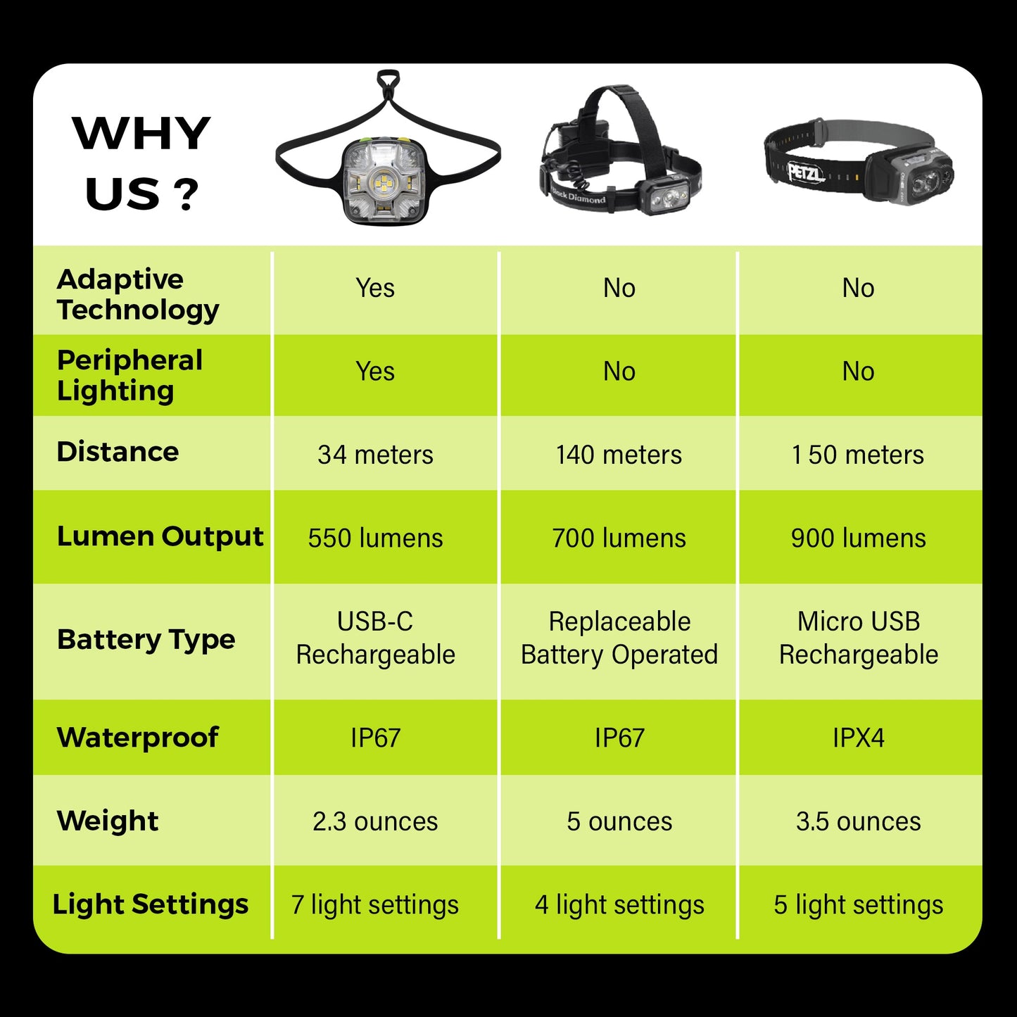 Panther Vision Adaptev Headlamp - Inertial Gyroscope LED Rechargeable Head Lamp