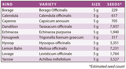 Legacy Food Storage Ultimate Seeds Kit - Fruit, Herb, Medicinal, and Vegetable Garden Kit - Angler's Pro Tackle & Outdoors