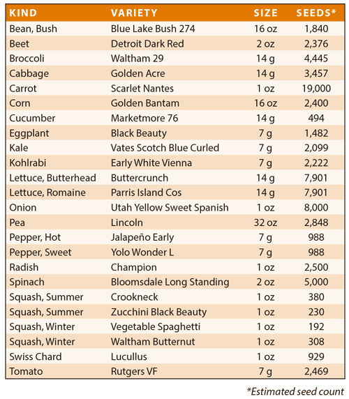 Legacy Food Storage Ultimate Seeds Kit - Fruit, Herb, Medicinal, and Vegetable Garden Kit - Angler's Pro Tackle & Outdoors