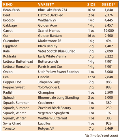 Legacy Food Storage Ultimate Seeds Kit - Fruit, Herb, Medicinal, and Vegetable Garden Kit - Angler's Pro Tackle & Outdoors