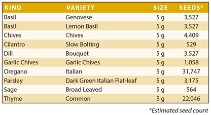 Legacy Food Storage Ultimate Seeds Kit - Fruit, Herb, Medicinal, and Vegetable Garden Kit - Angler's Pro Tackle & Outdoors