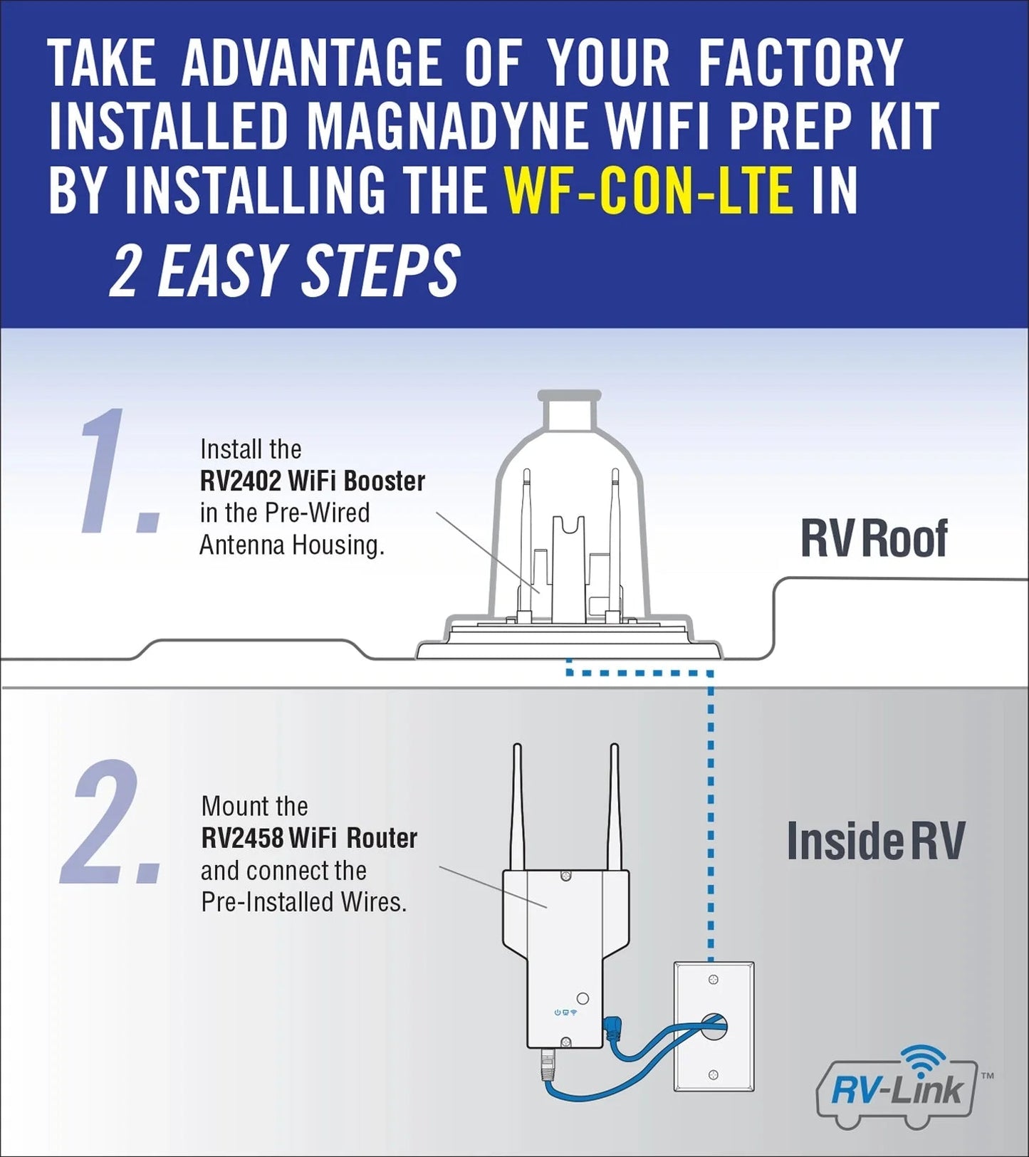 Magnadyne RV - Link WF - CON - LTE | LTE and Wi - Fi Extender for RVs - Angler's Pro Tackle & Outdoors