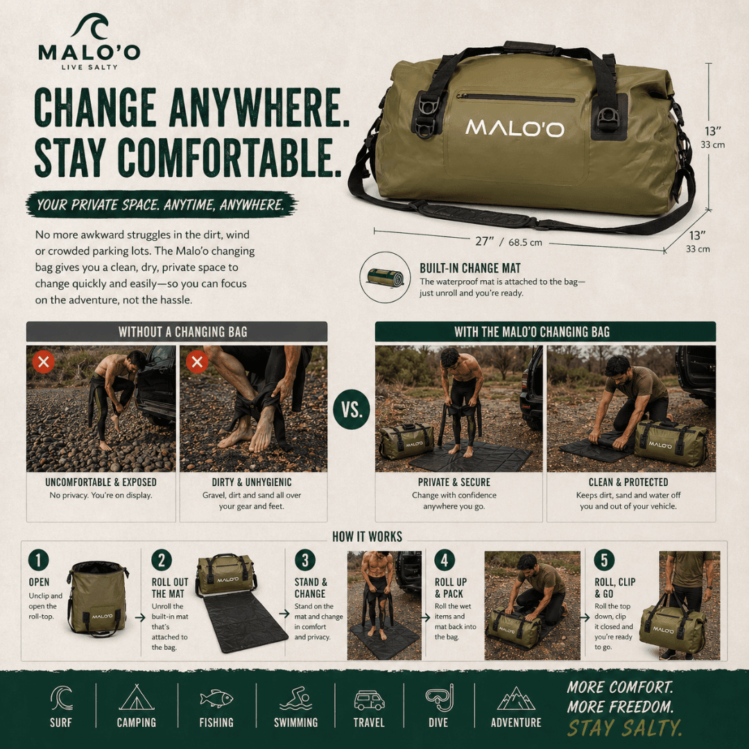 Malo'o Wetsuit Changing Bag