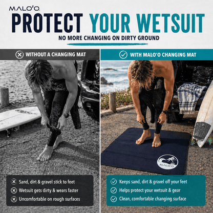 Malo'o Wetsuit Changing Mat