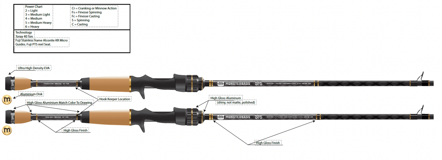 MONSTERBASS LUNKERSTICK™ - BFS Series - Angler's Pro Tackle & Outdoors