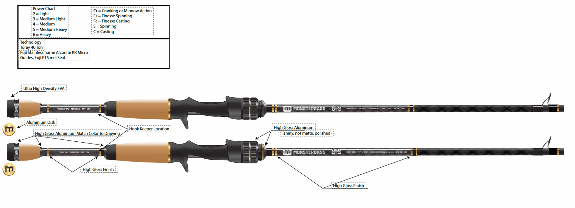 MONSTERBASS LUNKERSTICK™ - BFS Series - Angler's Pro Tackle & Outdoors