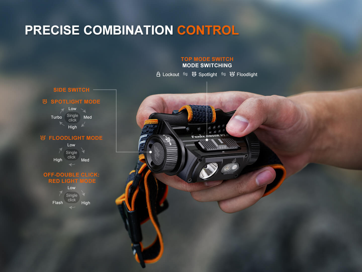 Fenix HM60R V2 High-Performance Headlamp - 1600 Lumens