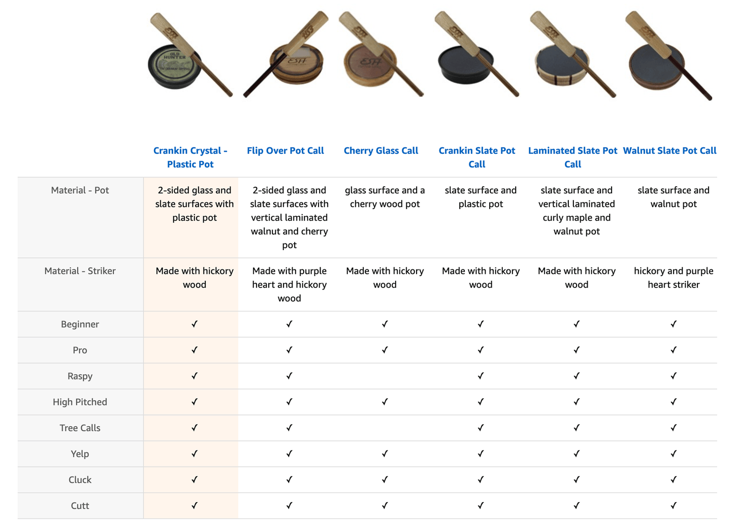 Outdoor Hunting Lab Crankin Crystal with Dymondwood Striker - Angler's Pro Tackle & Outdoors