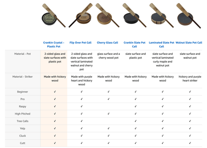 Outdoor Hunting Lab Crankin Crystal with Dymondwood Striker - Angler's Pro Tackle & Outdoors