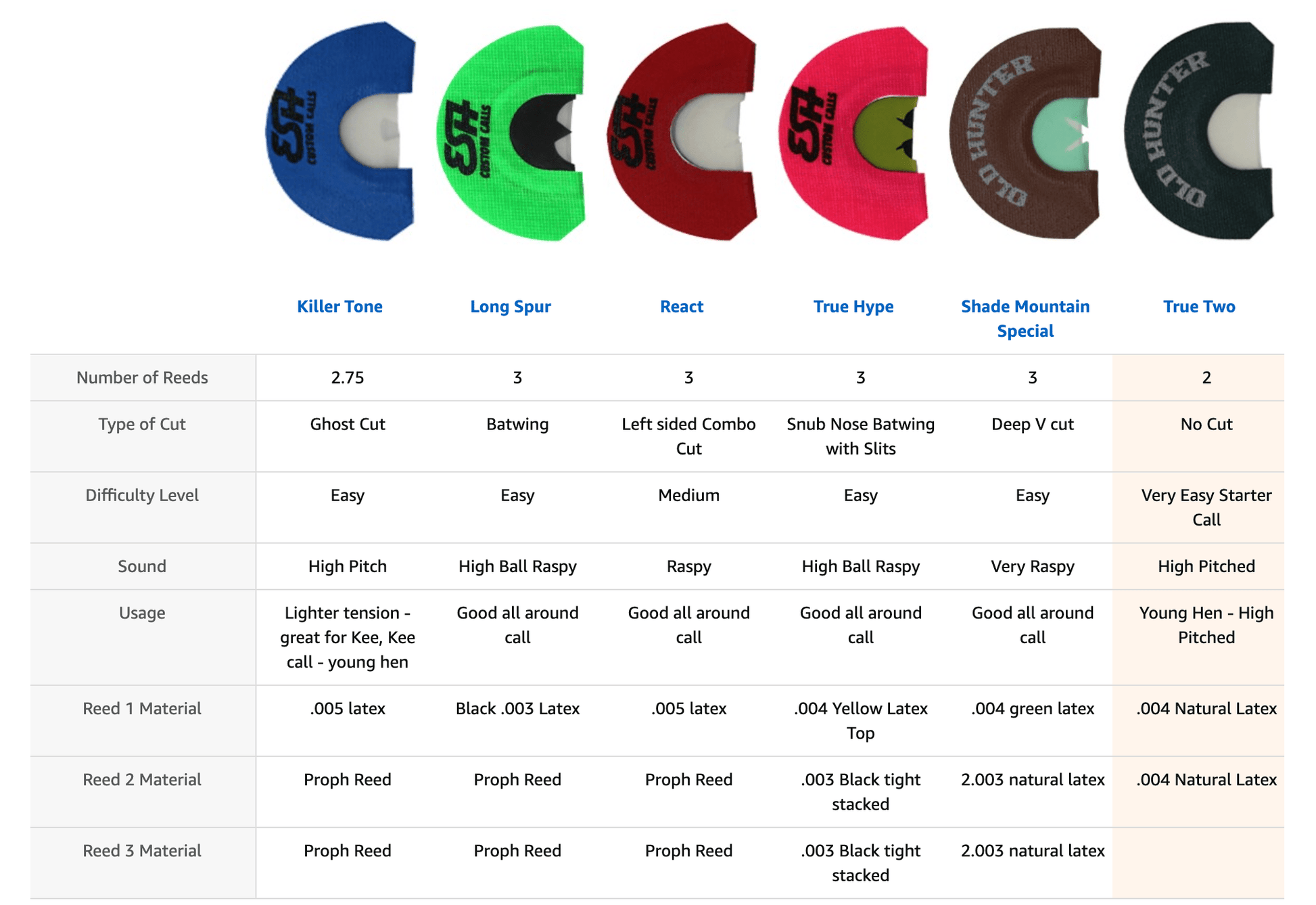 Outdoor Hunting Lab True Two Mouth Call - Angler's Pro Tackle & Outdoors