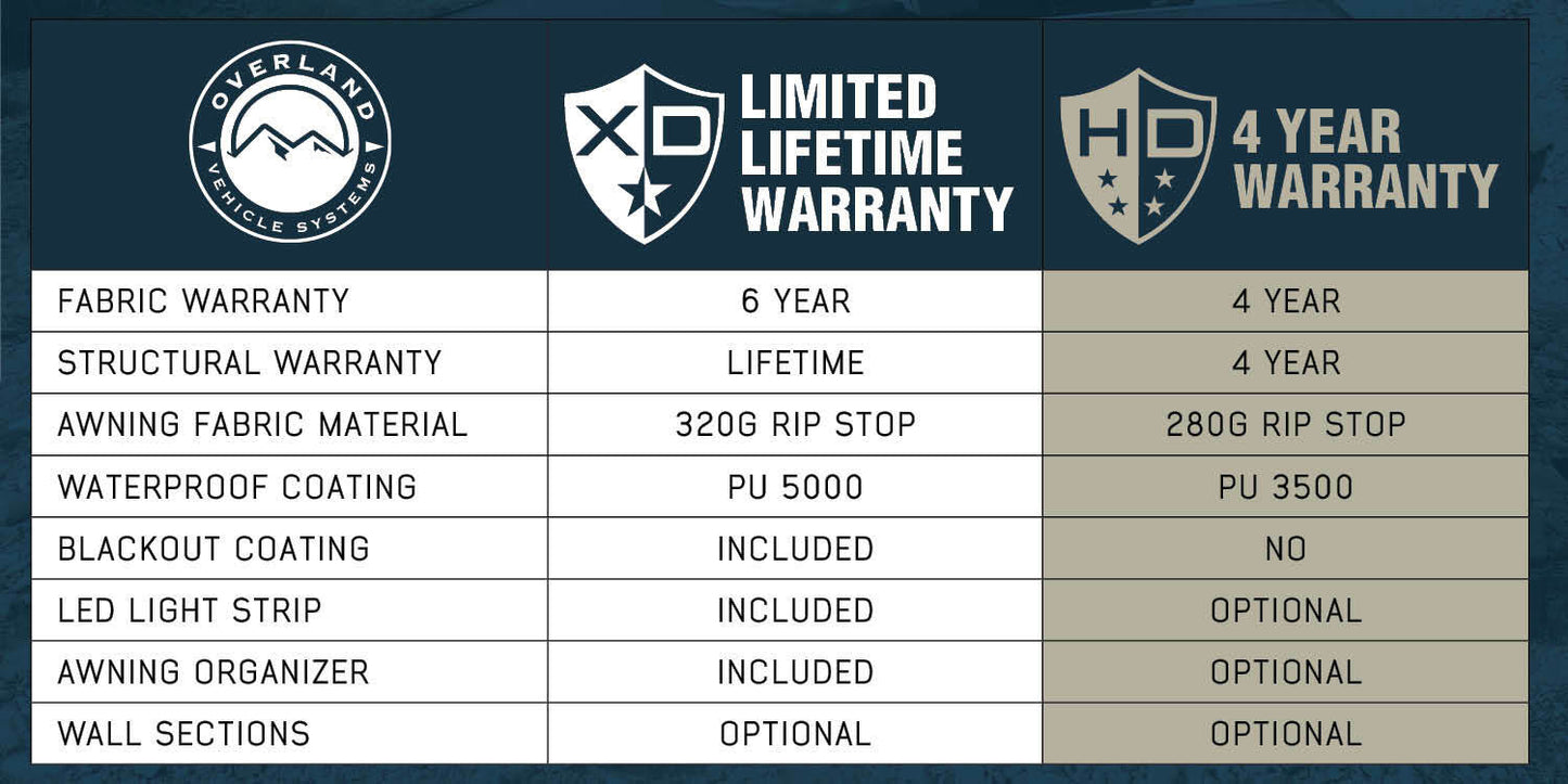 Overland Vehicle Systems HD Nomadic 180 Degree Awning - Dark Grey with Black Travel Cover Universal - Angler's Pro Tackle & Outdoors