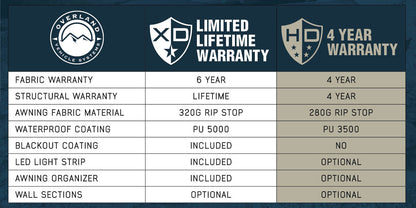 Overland Vehicle Systems HD Nomadic 180 LTE Awning - Dark Grey with Black Travel Cover Universal - Angler's Pro Tackle & Outdoors