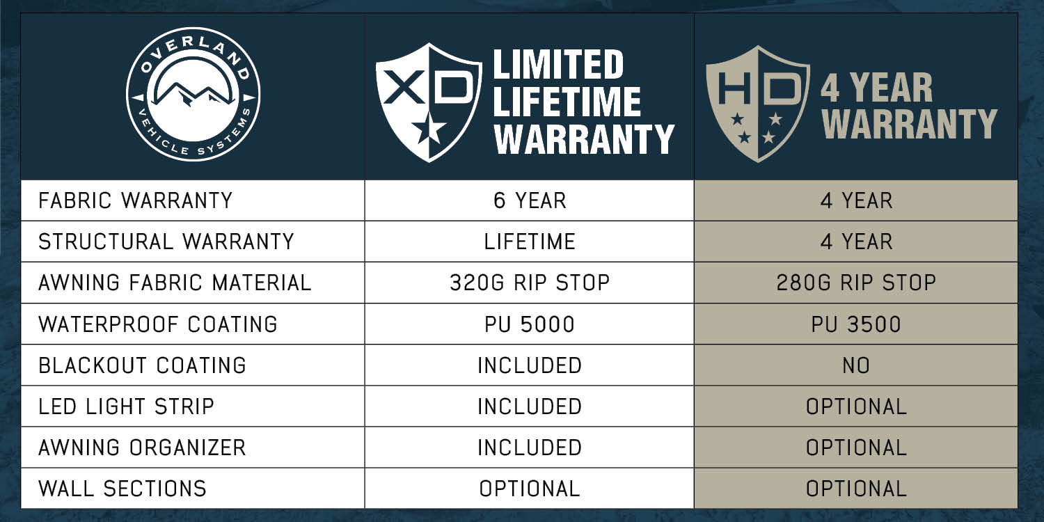 Overland Vehicle Systems HD Nomadic 270 LTE Awning - Driver Side - Dark Gray with Black Travel Cover Universal - Angler's Pro Tackle & Outdoors