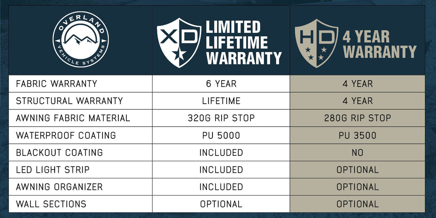 Overland Vehicle Systems HD Nomadic Quick Deploying Shower Room - Angler's Pro Tackle & Outdoors