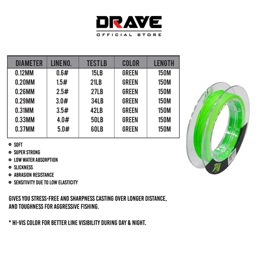 Drave USA X9 Braid Fishing Line
