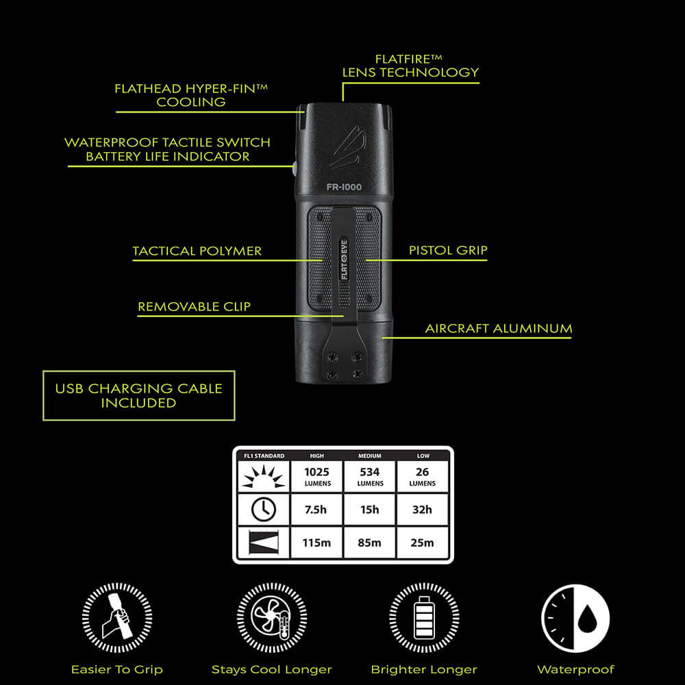 Panther Vision FLATEYE™ Rechargeable FR - 1000 Flashlight - 1025 Lumens - Angler's Pro Tackle & Outdoors