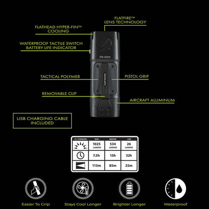 Panther Vision FLATEYE™ Rechargeable FR - 1000 Flashlight - 1025 Lumens - Angler's Pro Tackle & Outdoors