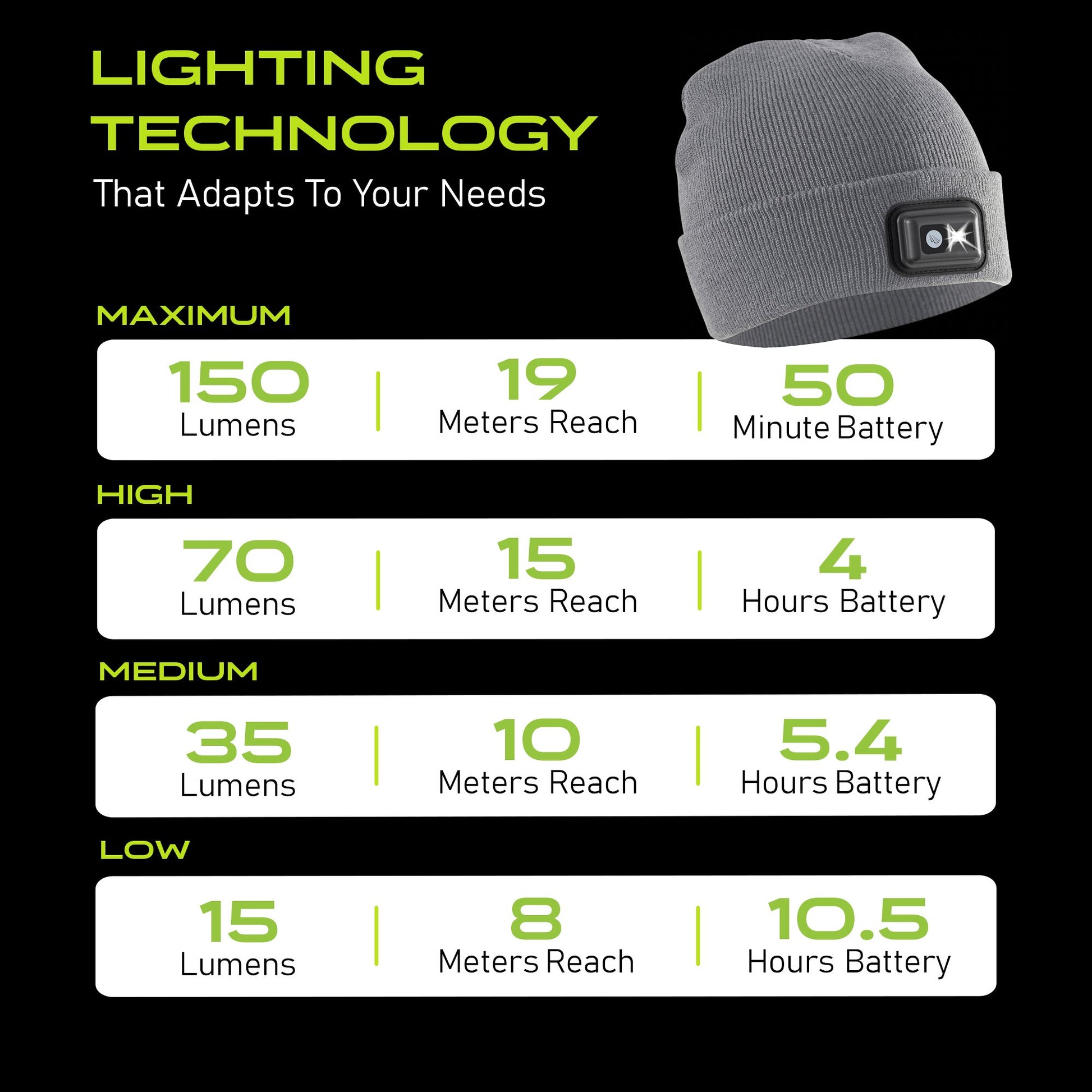 Panther Vision POWERCAP 2.5 Rechargeable Knit LED Lighted Headlamp Beanies - Angler's Pro Tackle & Outdoors