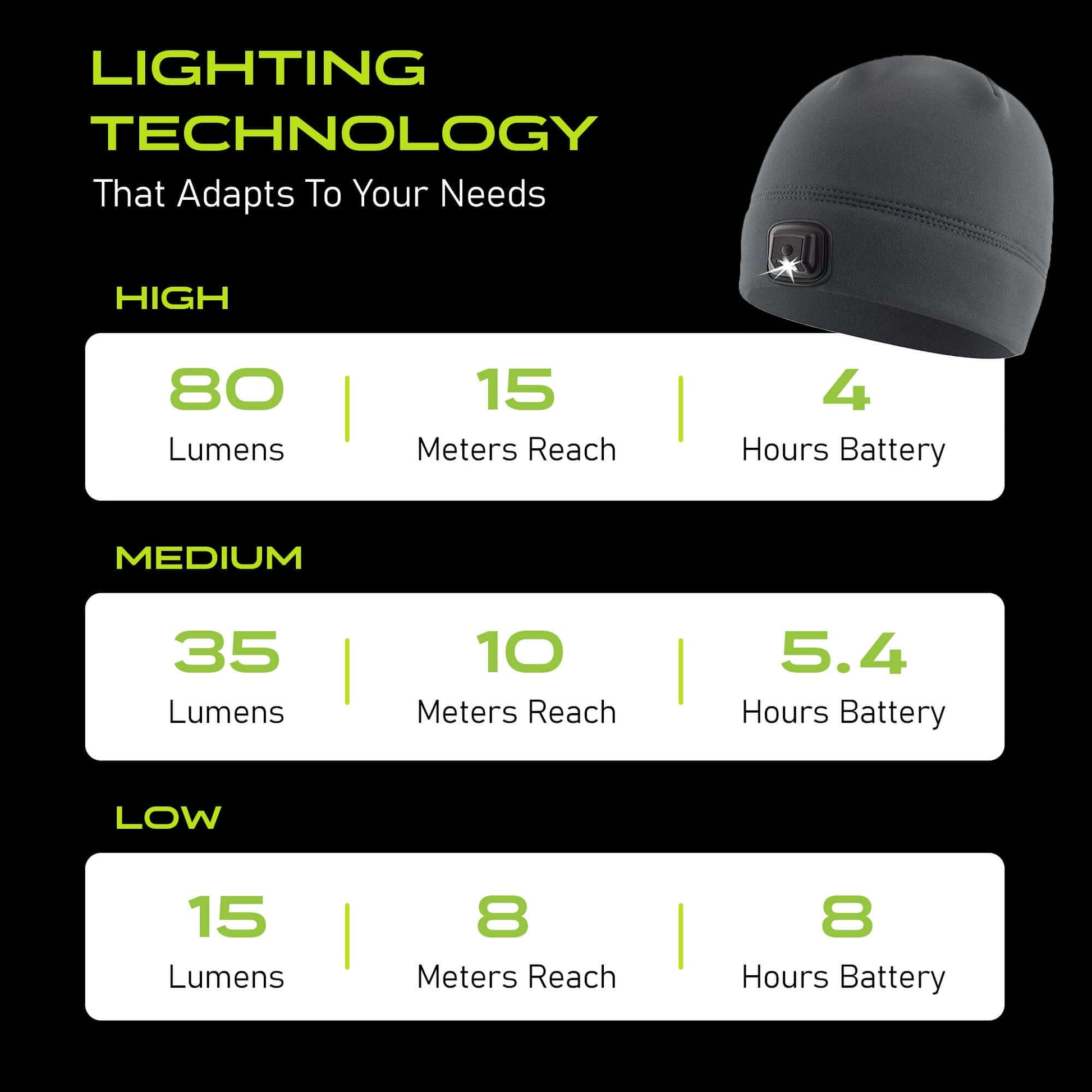 Panther Vision POWERCAP 3.0 Lighted Headlamp Fleece Beanies Rechargeable LED - 150 Lumens - Angler's Pro Tackle & Outdoors