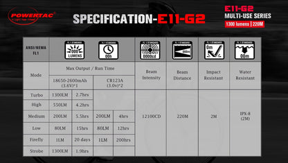 Powertac - E11 - G2 - 1300 Lumen Rechargeable EDC Flashlight - Angler's Pro Tackle & Outdoors