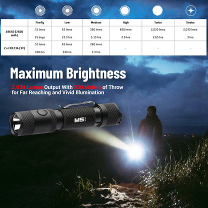 Powertac - M5 Gen3 - 2,030 Lumen EDC High Power Flashlight - Angler's Pro Tackle & Outdoors