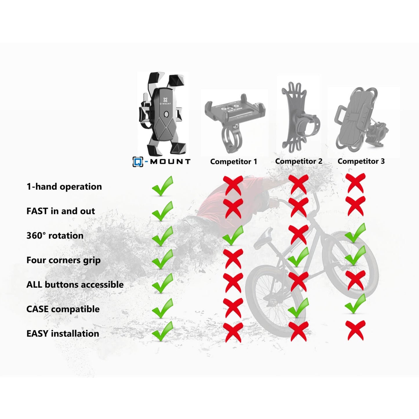 Q - MOUNT Easy - Angler's Pro Tackle & Outdoors