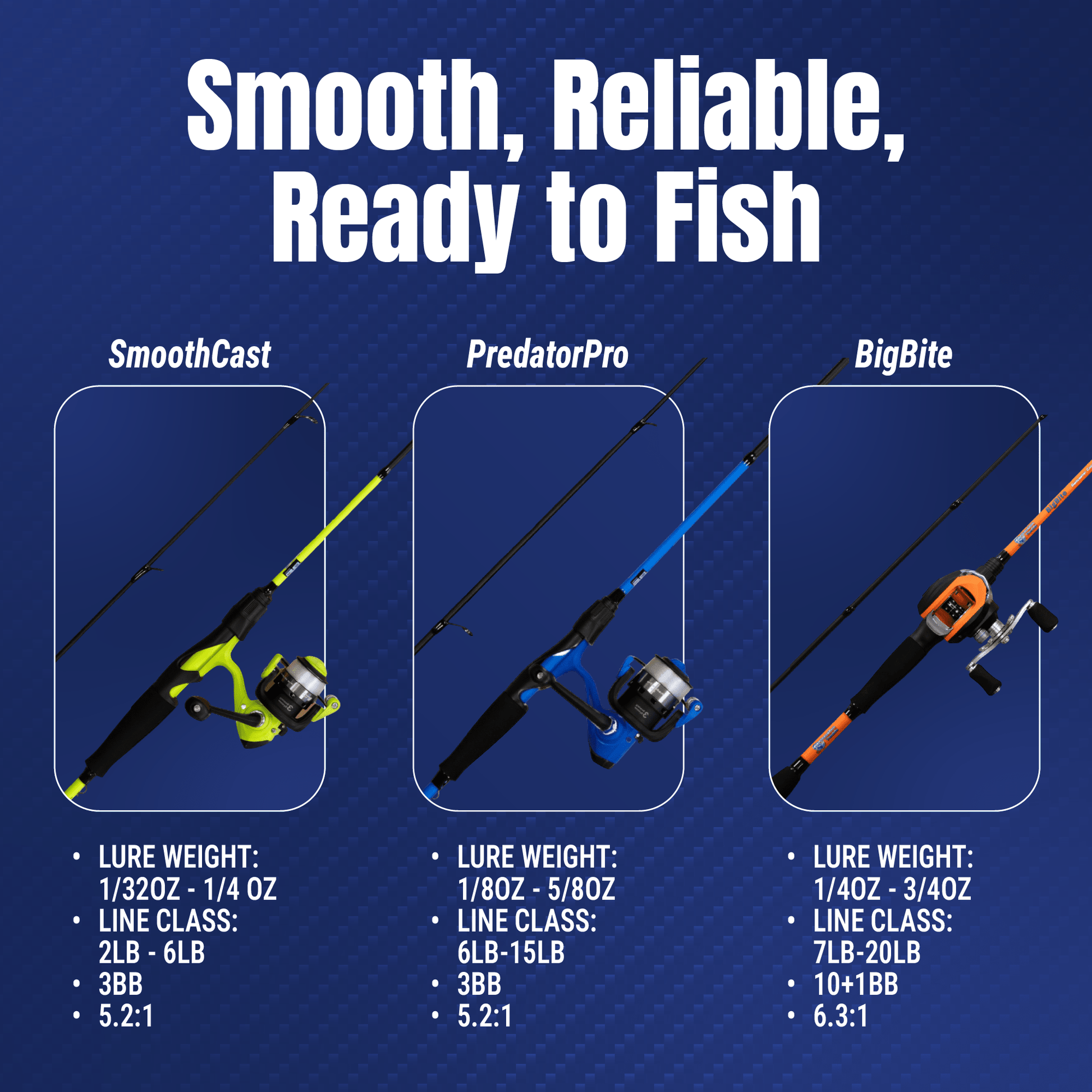 Reaction Tackle Fishing Rod and Baitcasting Reel Combo - Big Bite - NEW - Angler's Pro Tackle & Outdoors
