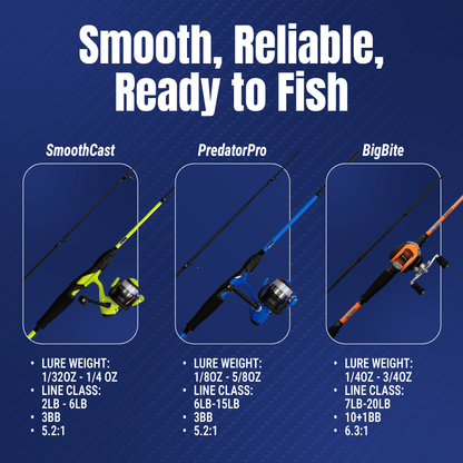 Reaction Tackle Fishing Rod and Baitcasting Reel Combo - Big Bite - NEW - Angler's Pro Tackle & Outdoors