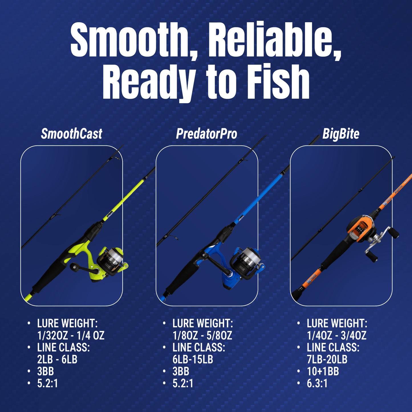 Reaction Tackle Fishing Rod and Spinning Reel Combo - SmoothCast - NEW - Angler's Pro Tackle & Outdoors