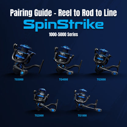 Reaction Tackle High - Performance Fishing Reels - Spinning Reel Series - NEW - Angler's Pro Tackle & Outdoors