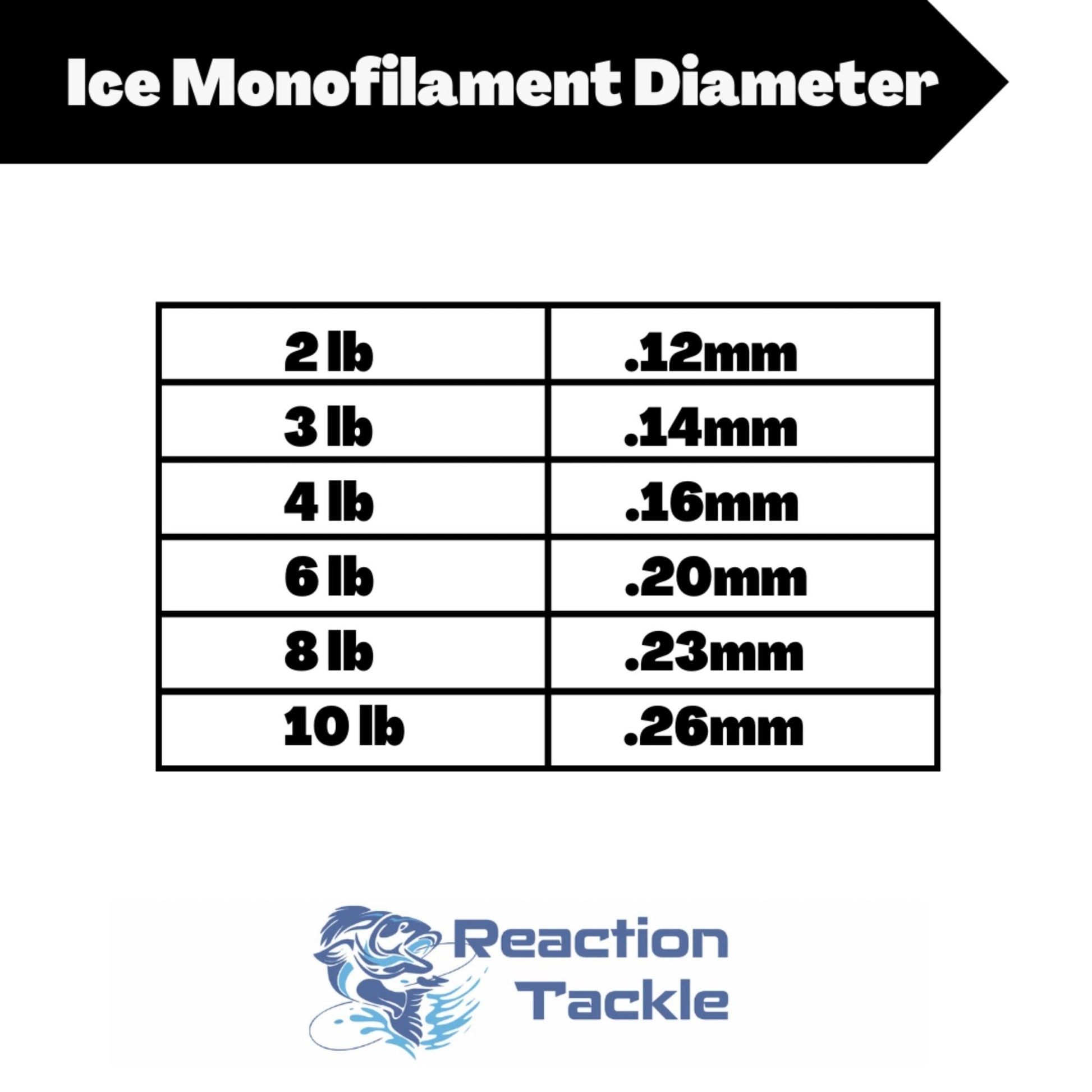 Reaction Tackle ICE Monofilament Fishing Line - Angler's Pro Tackle & Outdoors