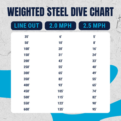 Reaction Tackle Weighted Stainless Steel Trolling Line 45LB - Premium Weighted Fishing Wire - Angler's Pro Tackle & Outdoors