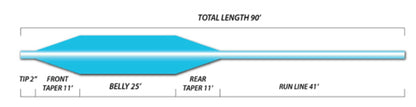 Risen Fly - Omega Trout Line - Angler's Pro Tackle & Outdoors