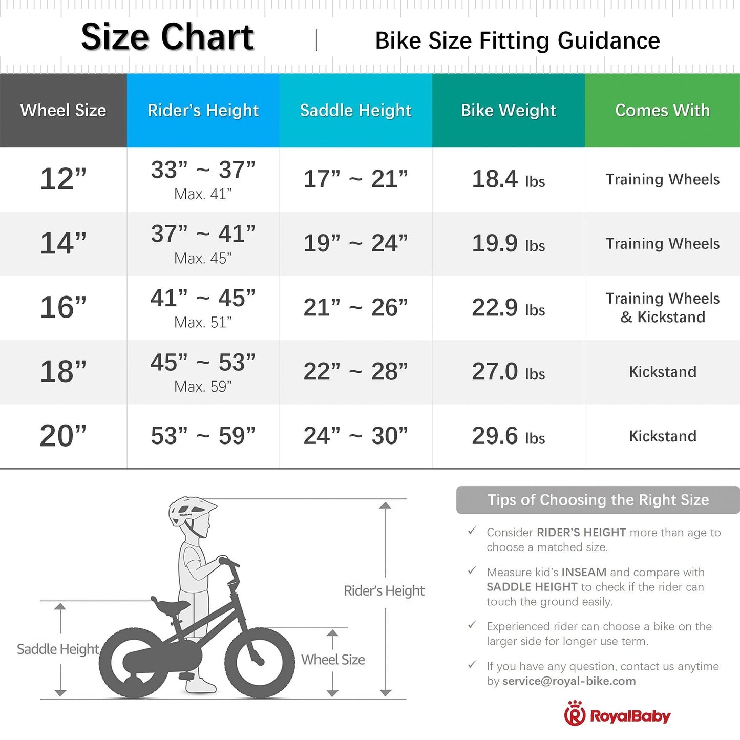 RoyalBaby Formula 14 Inch Kids Bike with Training Wheels & Coaster Brake, Green - Angler's Pro Tackle & Outdoors