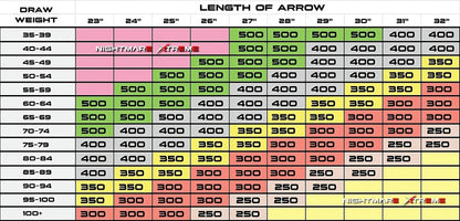 KILLZ BATTLE-AX SHAFTS .001 6.2MM
