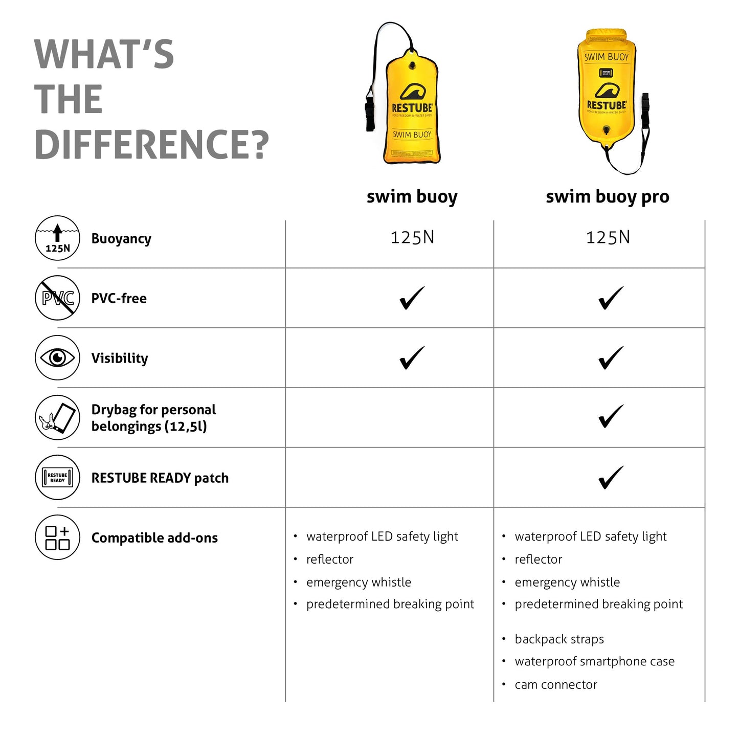 Restube Swim Buoy Pro