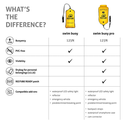Restube Swim Buoy Pro
