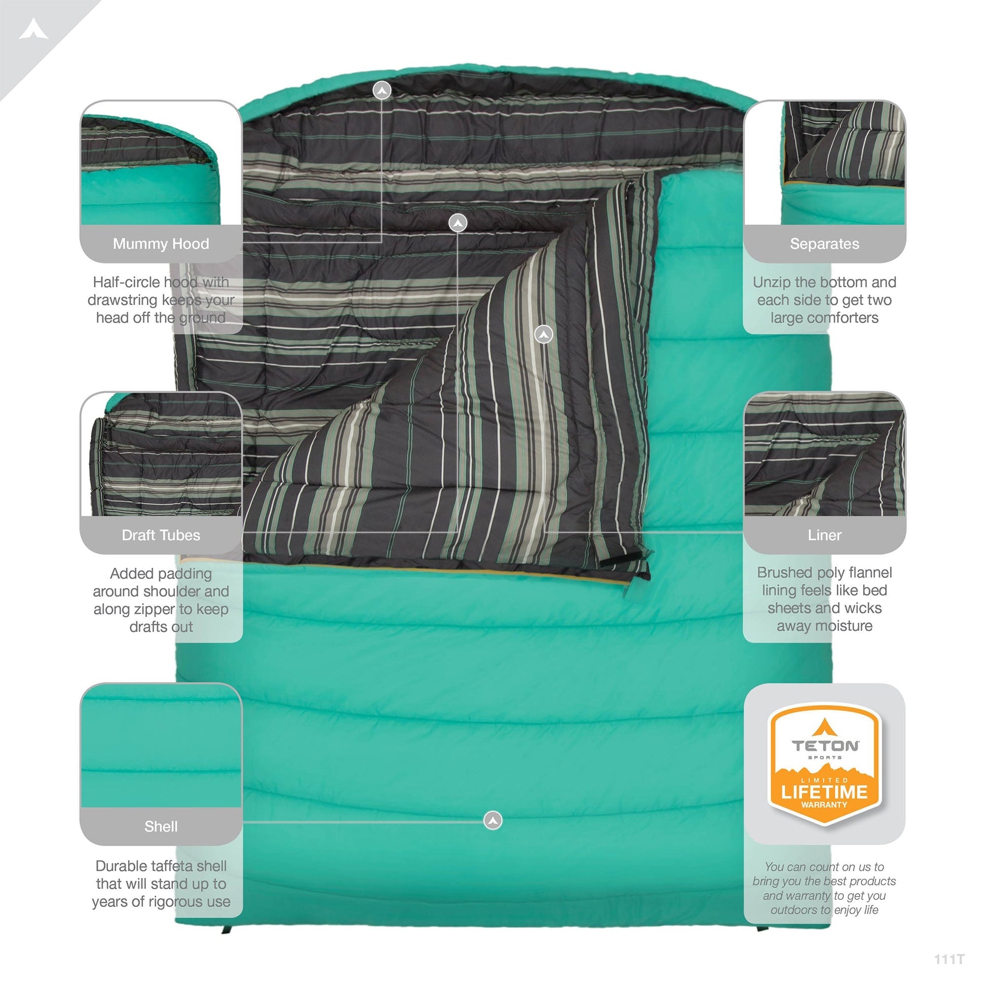 TETON Sports Mammoth 0 Degree Warm Sleeping Bags for Camping & Base Camp, Teal - Angler's Pro Tackle & Outdoors