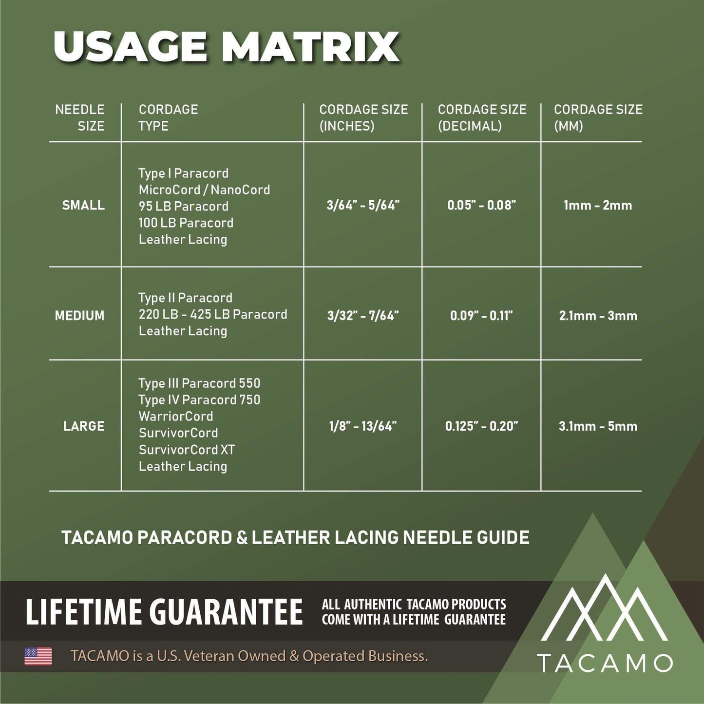 TITAN Survival 7 - Piece Professional Brass Paracord FIDS Set - Angler's Pro Tackle & Outdoors