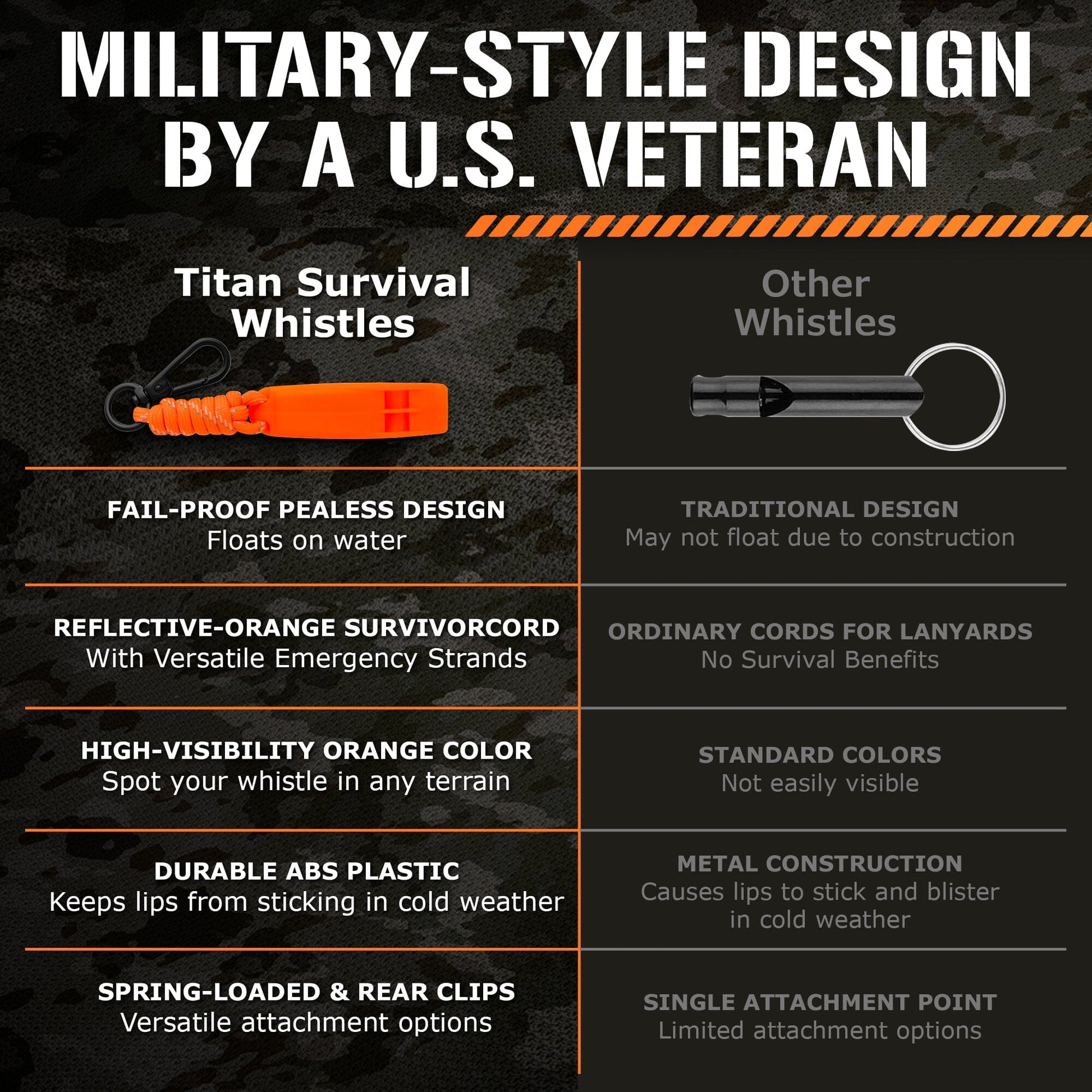 TITAN Survival Emergency Whistles, 2 - PACK - Angler's Pro Tackle & Outdoors