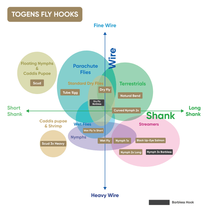 Togens Curved Nymph 2X