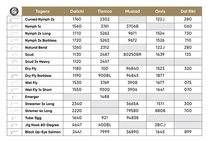 Togens Curved Nymph 2X