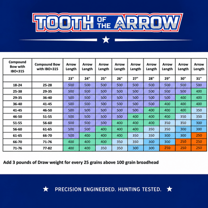 TOTA | Hunting Arrows Shafts | The Arrow .204”