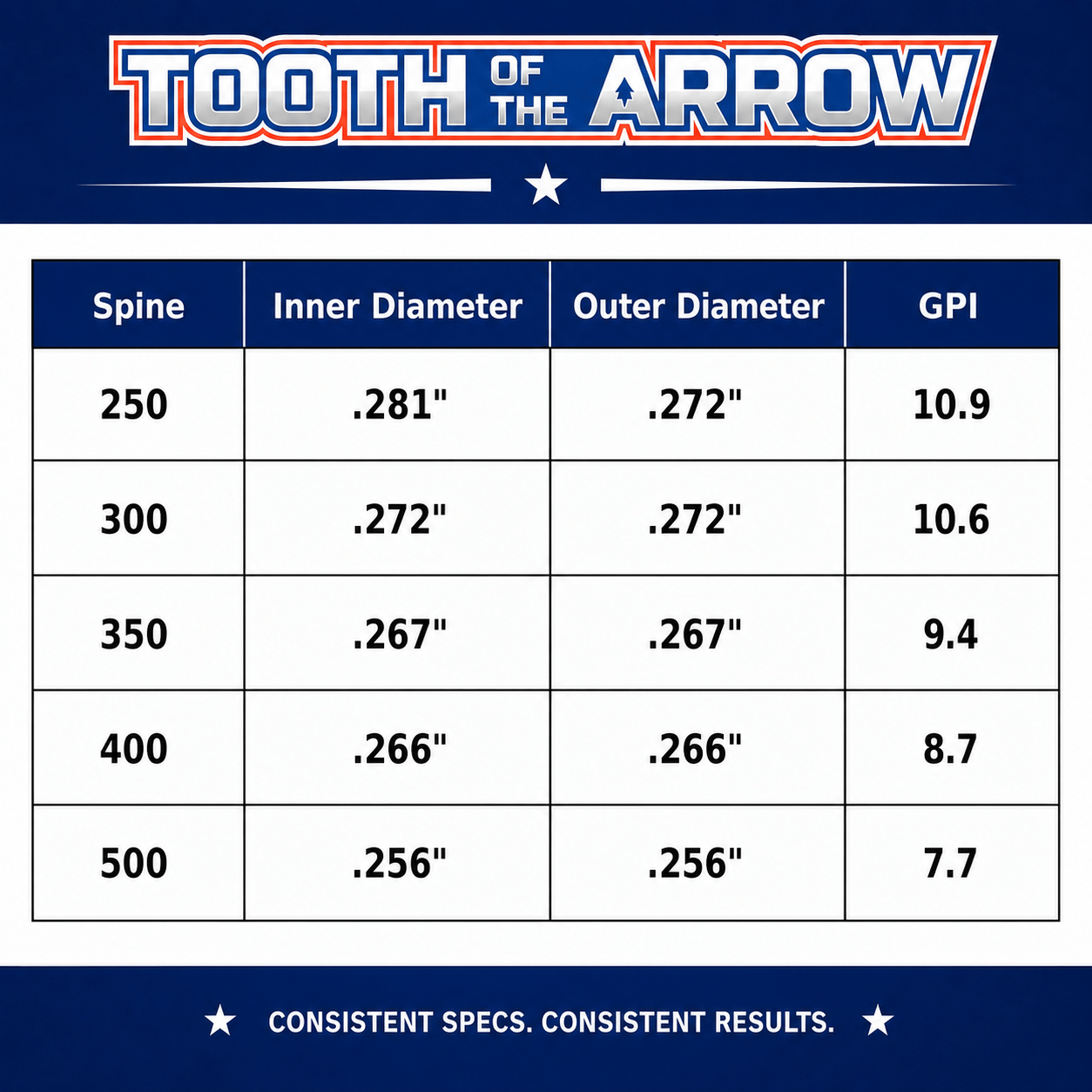 TOTA | Fletched Hunting Arrows | The Arrow | .204”