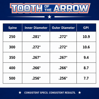 TOTA | Fletched Hunting Arrows | The Arrow | .204”