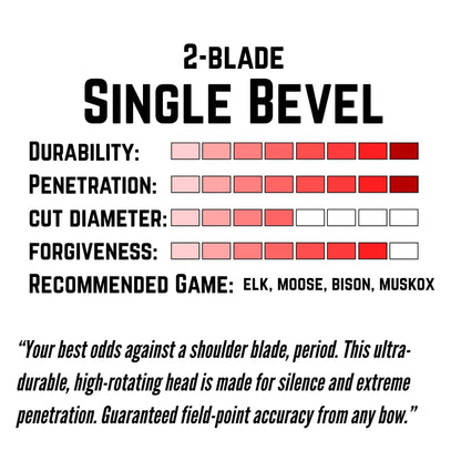 TOTA | 100 grain broadhead | 1-inch single bevel | fixed blade