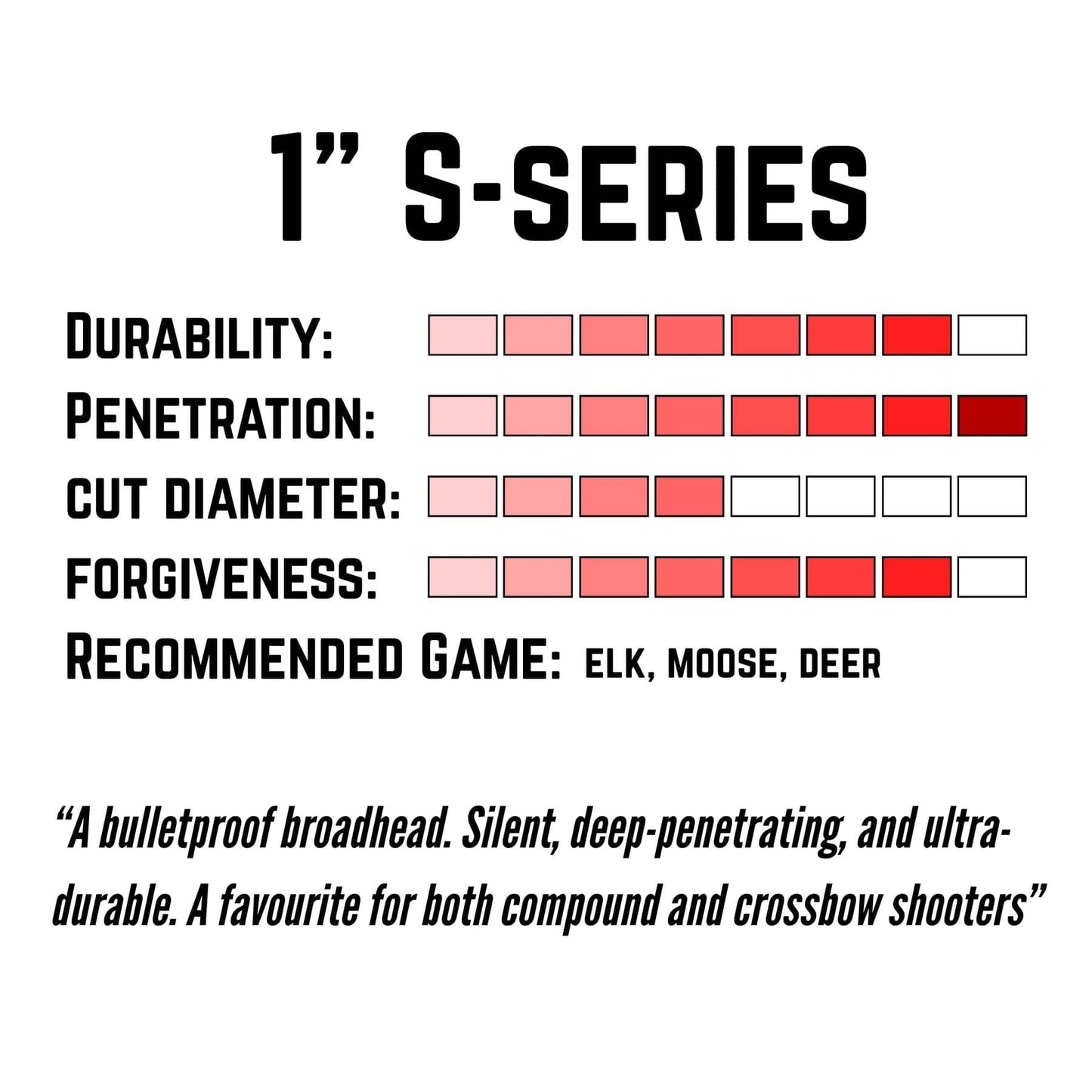 TOTA | 100 grain broadhead | 1-inch solid | fixed blade